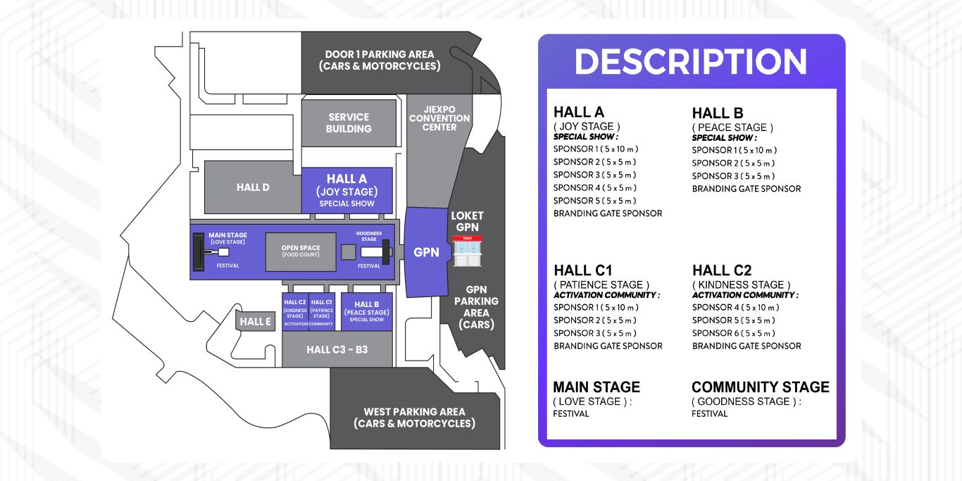 Layout